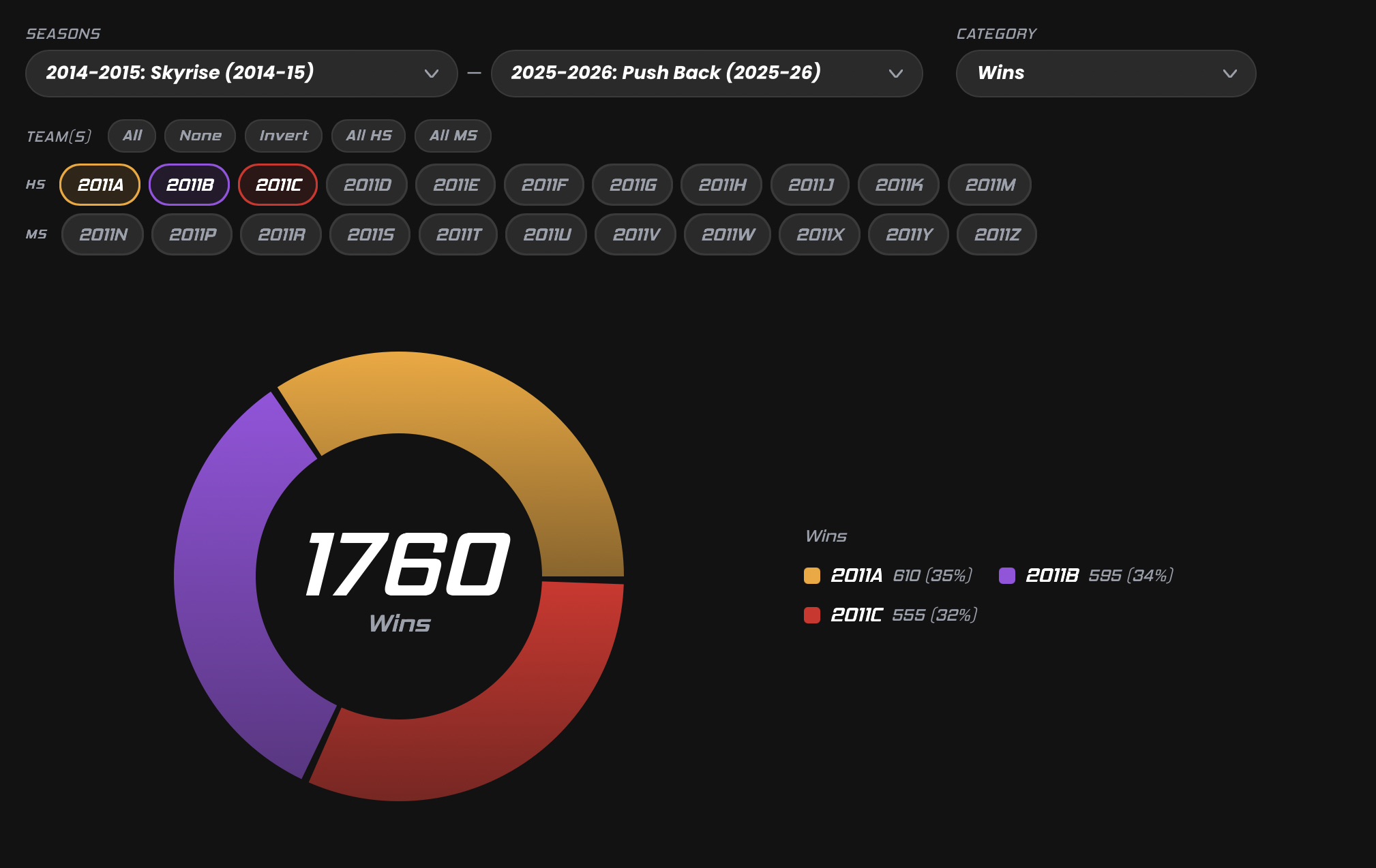 Responsive design interface screenshot exhibiting modern portal features